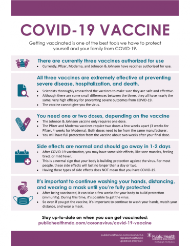 COVID vaccine fact sheet
